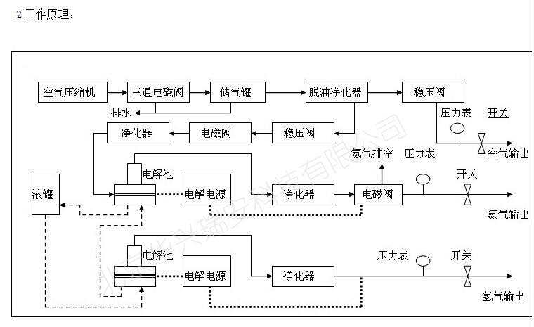 点击浏览下一页